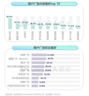 极光发布2023移动互联网母婴亲子行业研究报告