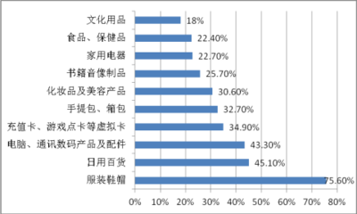 统计分析计划书