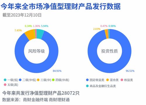 权益类公募产品今年来收益全线告负,理财公司出手自购提振市场信心丨机警理财日报