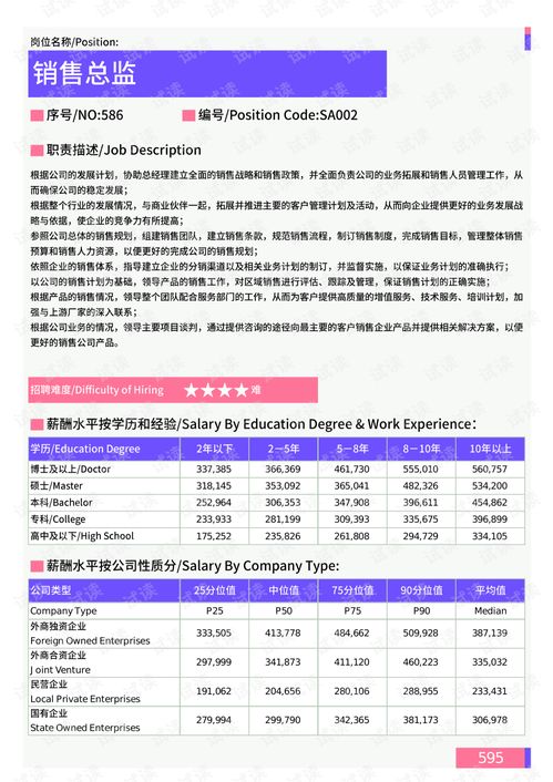 2021年薪酬报告系列之山西省地区销售门岗位薪酬水平报告.pdf.pdf 互联网文档类资源 csdn下载