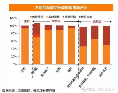 社区电商下半场:三国杀时代来临